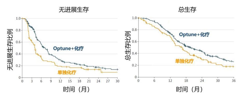 母髓细胞恶性脑瘤能治愈吗,恶性脑瘤有治愈的吗