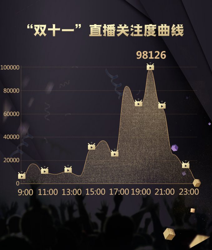 双十一数学作业,双十一作业大全