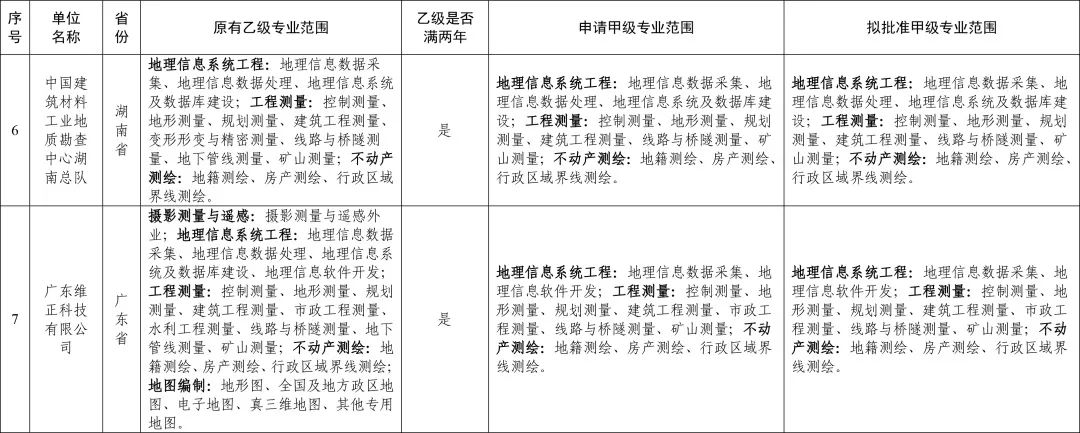 中测新宇北京信息科技有限公司,中测新宇测绘技术有限公司