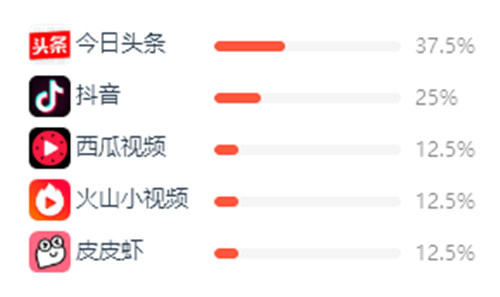 电商如何做到百万单量的销售技巧,电商产品出单技巧有哪些