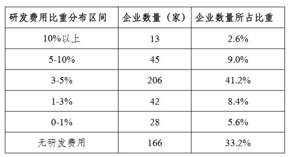 2021中山企业排名100强,中山企业100强名单