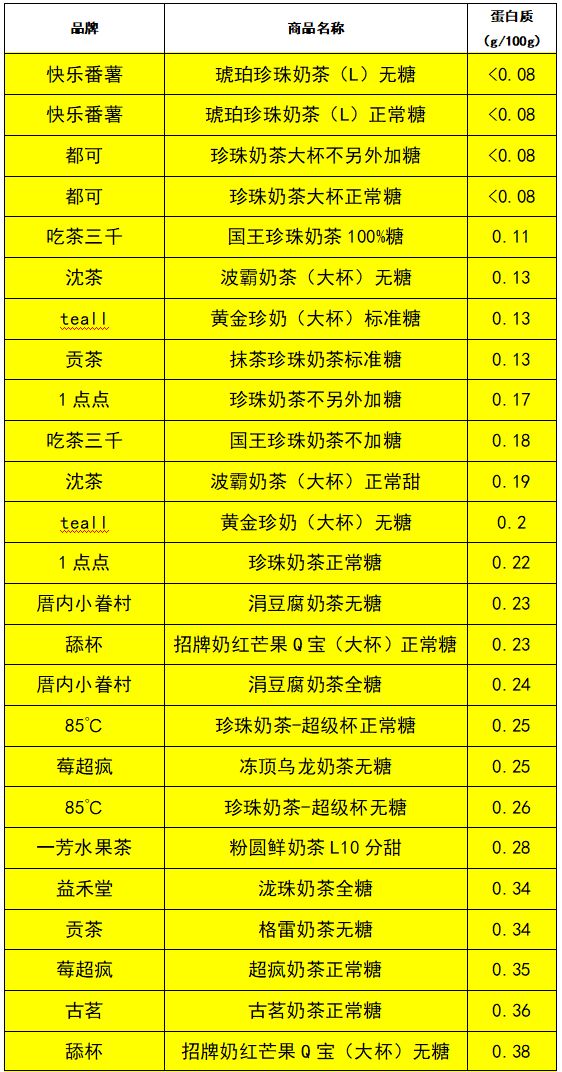 17款无糖奶茶测评,奶茶测评各个奶茶好喝单品