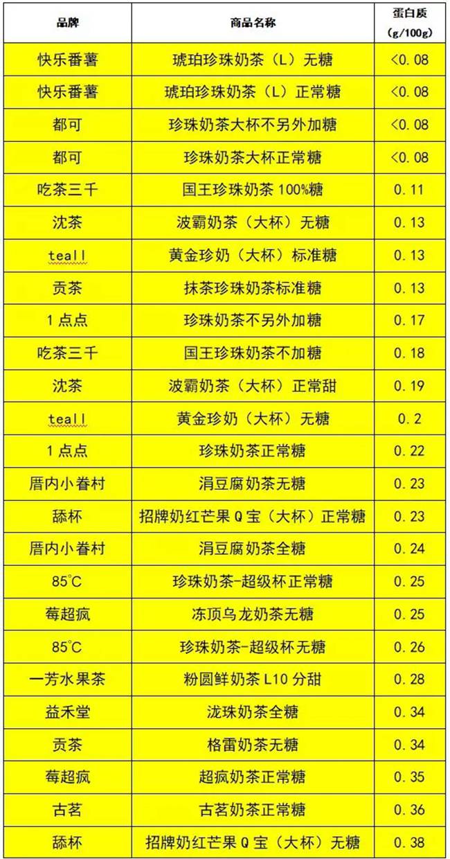 奶茶没有茶只有奶,无糖奶茶没有糖分