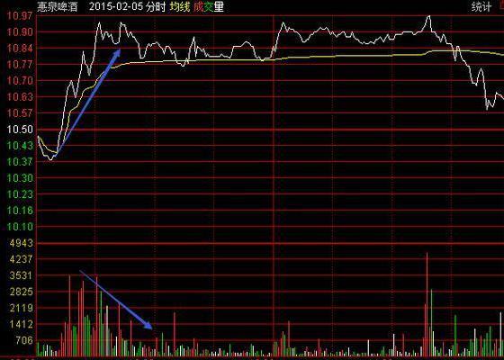 警惕高位股补跌风险,当心股市回调完整版