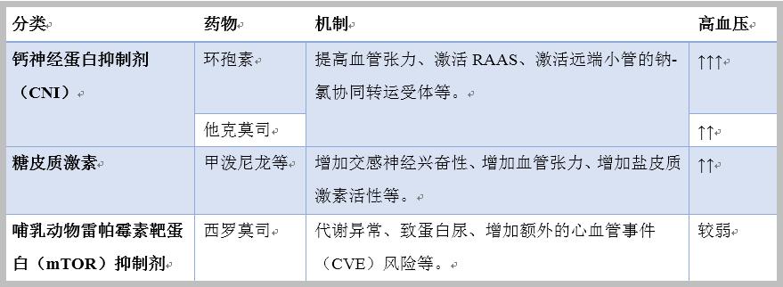 肾移植术后高血压该怎么处理,肾移植术后降压药的选择