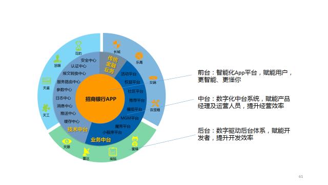 招行app10.0版,招行app的理财靠谱吗
