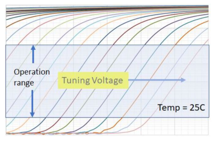 内存的计算方法是什么样的,一分钟看懂内存计算公式