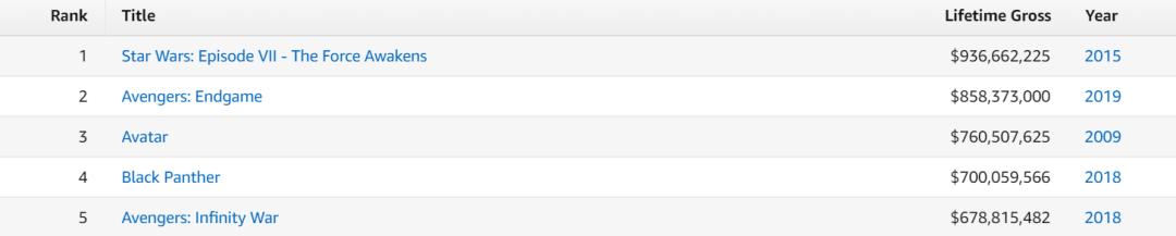 一集9.4,不愧是宇宙第一大IP