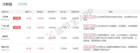 大盘跌惨了,大盘经历了一轮非常惨烈的杀跌