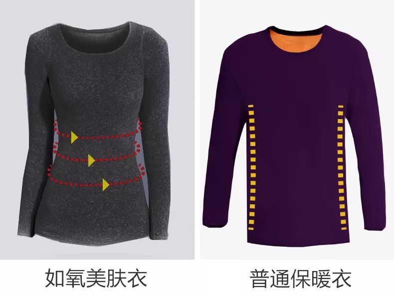 玻尿酸制作中如何干燥,玻尿酸3小时保湿力