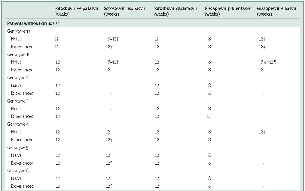 lancet发表研究,丙型肝炎抗病毒治疗指标