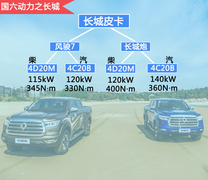 五万左右的国六皮卡推荐,国产皮卡性价比最高的皮卡最新版