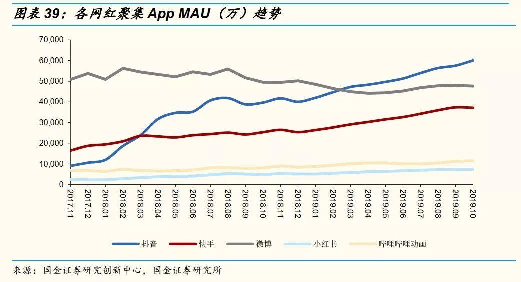 网红直播带货能走多远?十个关键问题以及答案