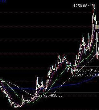 中国股市的八轮牛市规律告诉你:“第九轮牛市”或在2020年登陆?不妨一试“放量打拐”操作买卖点