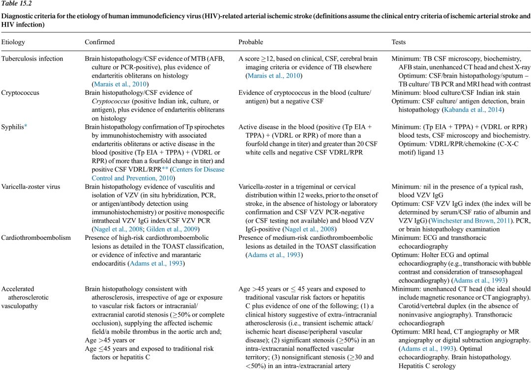 高氨血症有哪些表现,高氨血症