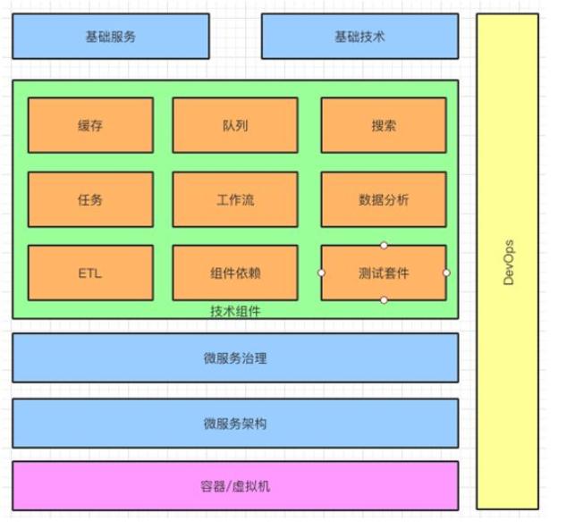 企业如何选择适合自己的数据中台,企业中台系统架构讲解