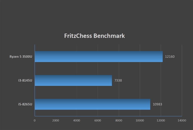 华为matebookd14锐龙评测,华为matebook和matebookd