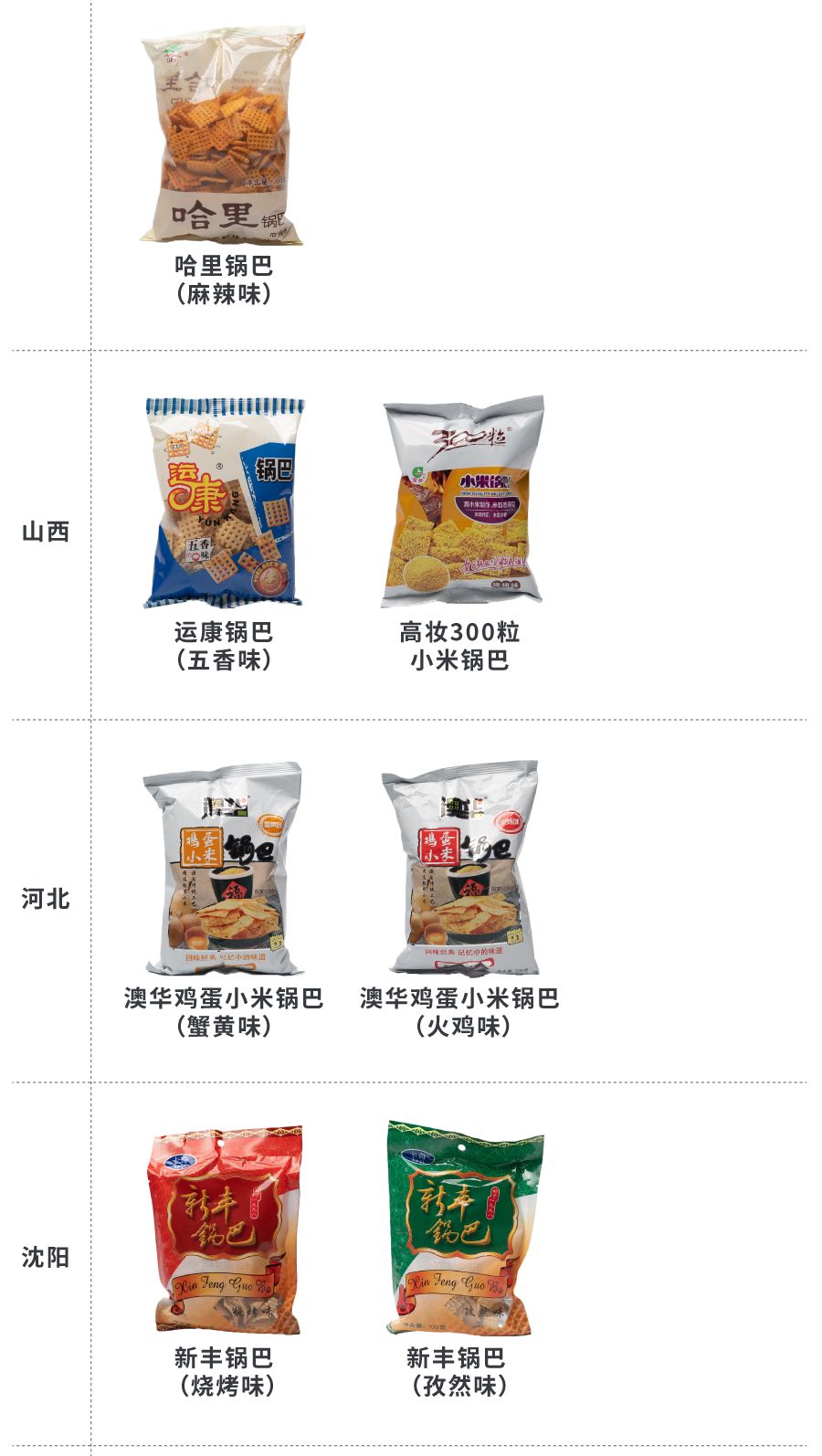 网上购买哪种锅巴又好吃又便宜,网购48款锅巴