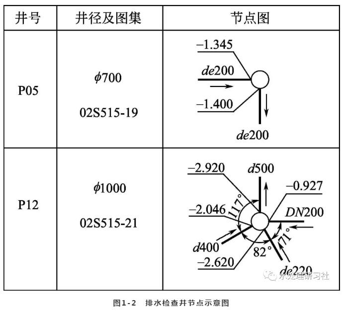 排水设计平面图管道布设要求,建筑给排水平面图管线布置方法
