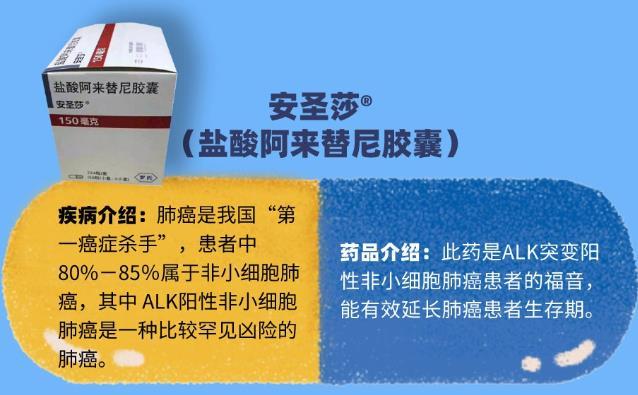 全民健康癌症报销的药物,国民抗癌药