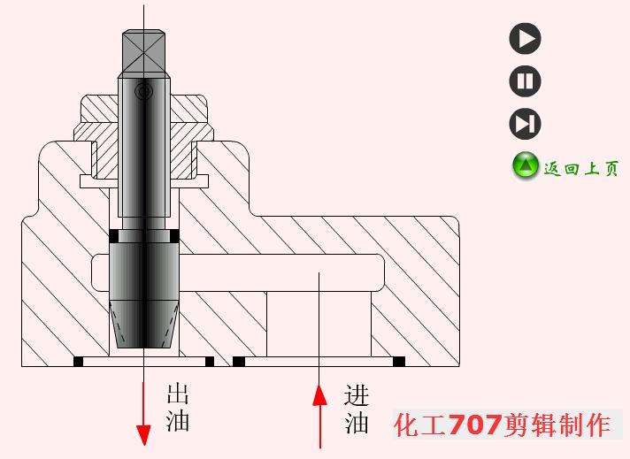 电磁换向阀使用视频,电磁换向阀侧视图