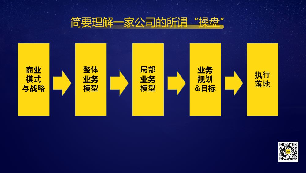 国内最顶尖的操盘手排名,操盘手是怎样的职业