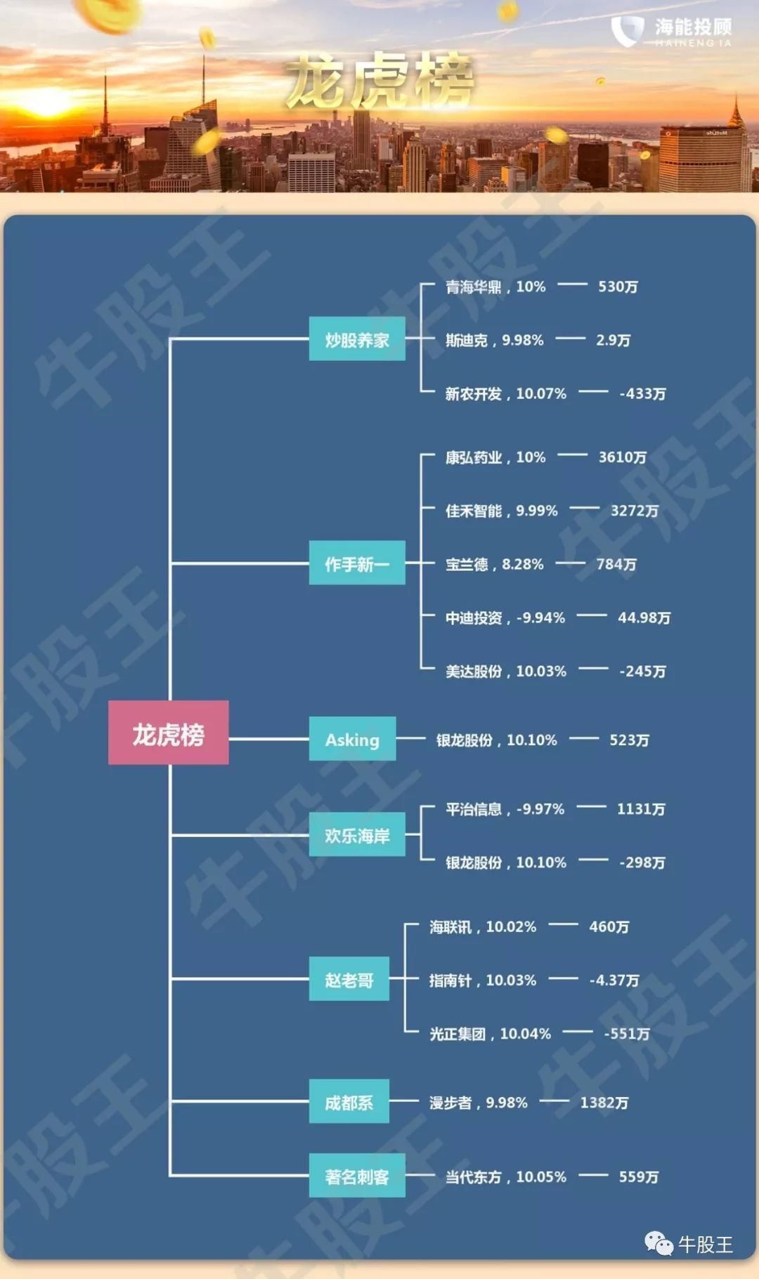 麦克奥迪股价为什么一路下跌,麦克奥迪为何大跌