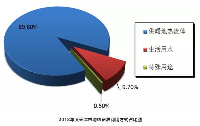 地热利用为清洁取暖注入新动能,河间清洁供暖