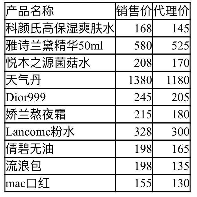 代购不好做,代购赚不到钱了