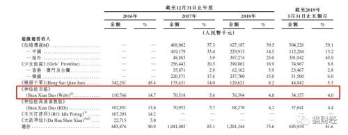 国内最大的手游社区,中国最大游戏社区排名