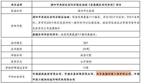 寒潮来袭Sound在溧阳PPP项目公司中的股权被法院冻结