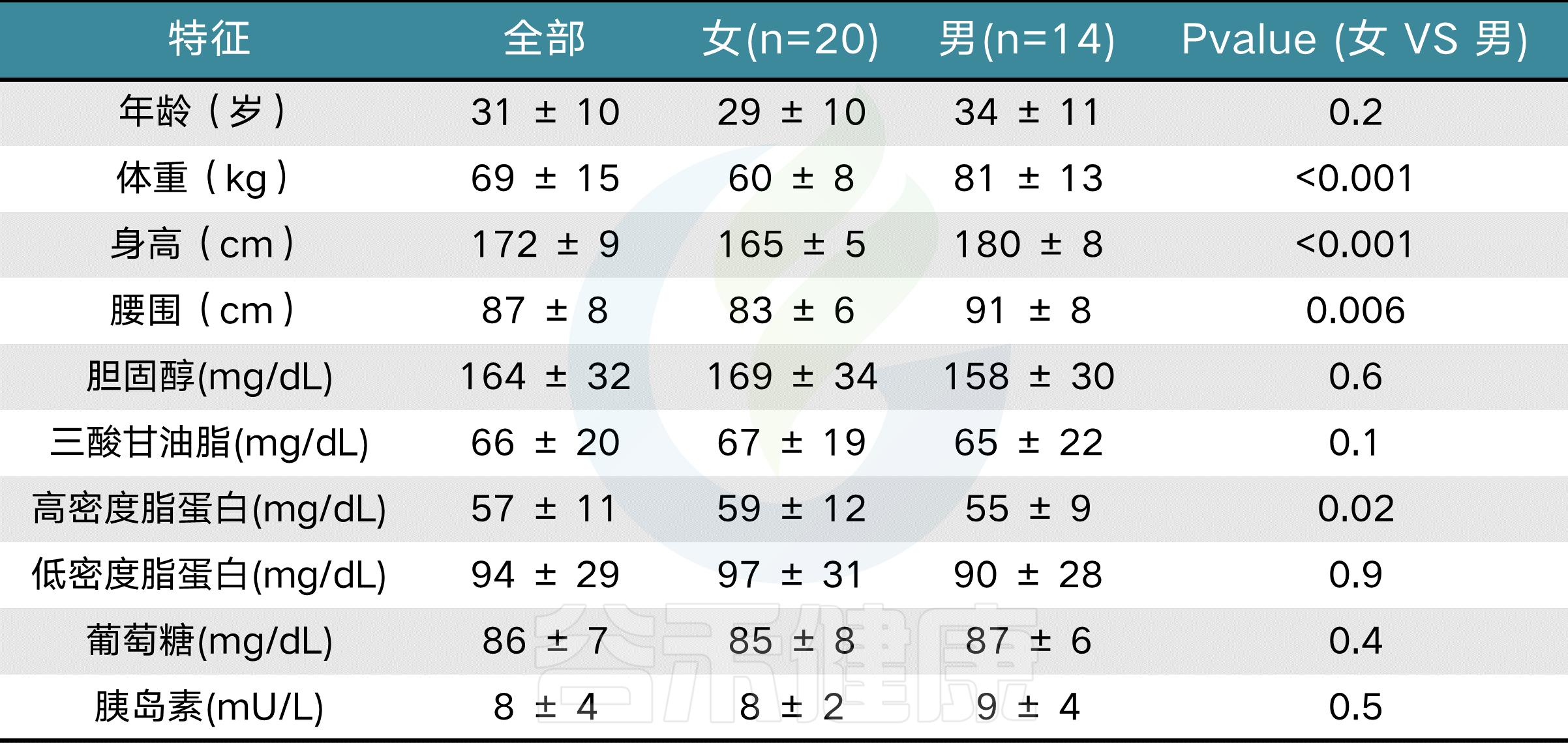 肠道菌群影响饮食文章,饮食与肠道菌群唇齿相依
