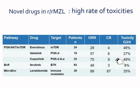 精准诊疗，规范先行|李志铭教授：胃粘膜相关淋巴瘤的发病机制与治疗|CSCO淋巴瘤学院