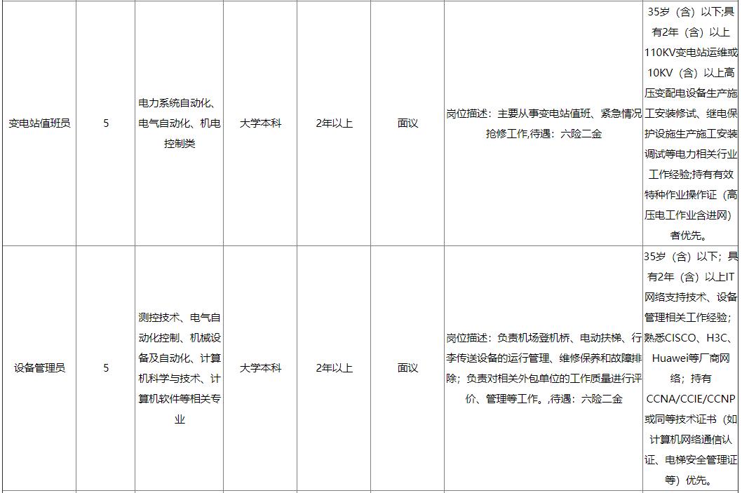 青岛好企业都在哪里招聘,青岛好的单位招聘