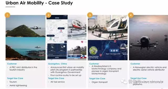 亿航无人机路演PPT曝光：募资最高4640万美元拟12月12日美国上市