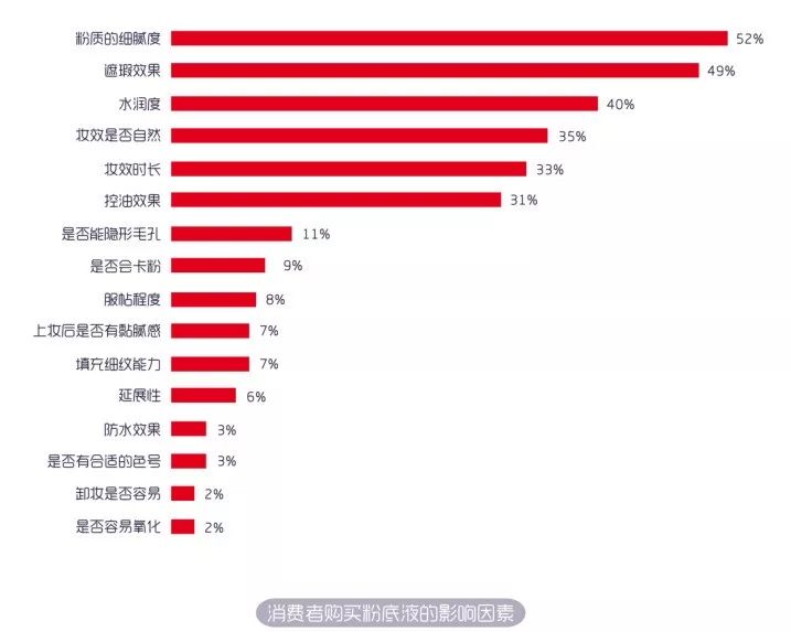 哪个牌子的粉底液最养肤好用,2019粉底液好用排行榜揭晓