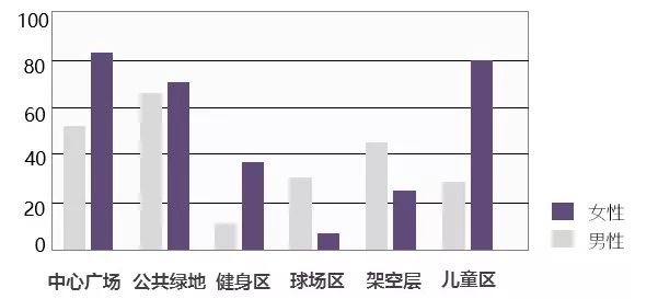 什么样的房子才能俘获女人的心,女人真的需要一个属于自己的房子