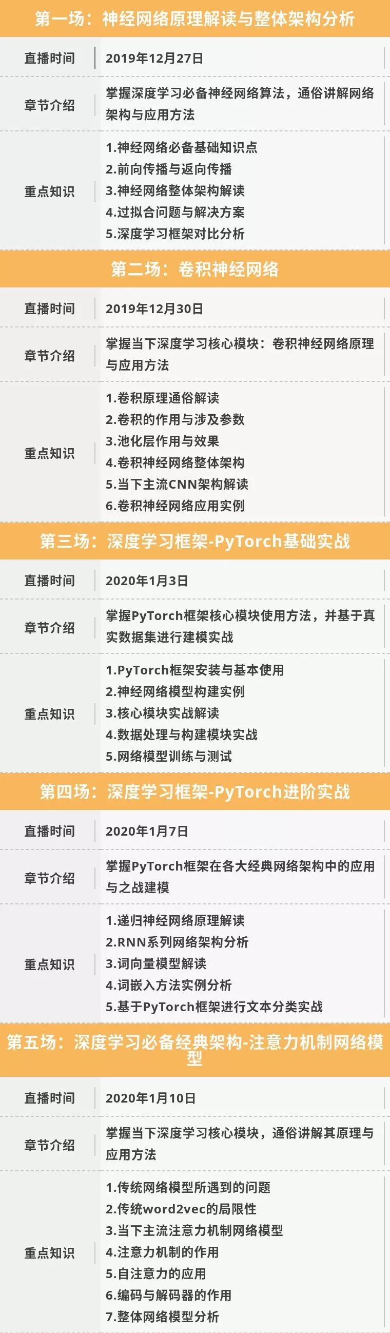 2020年,为什么说入坑AI是最好的时机?