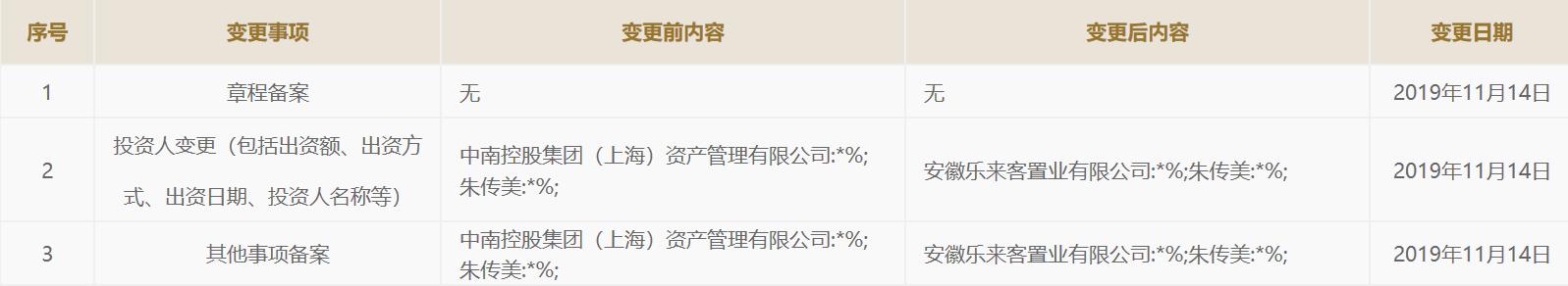 中南集团现状,中南集团最新现状