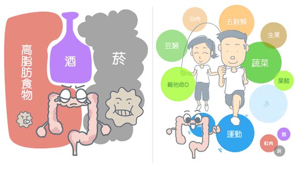 晚期结肠癌中医专家,突破性治愈结肠癌