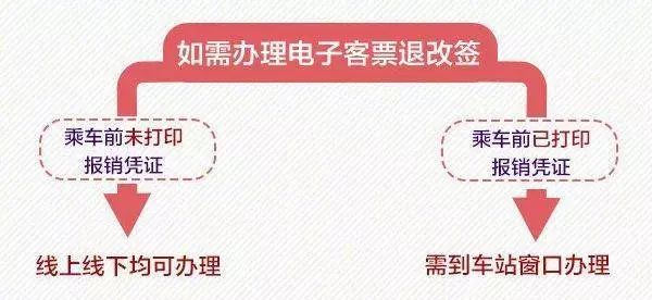 辽宁可以用电子客票吗,辽宁高速电子客票