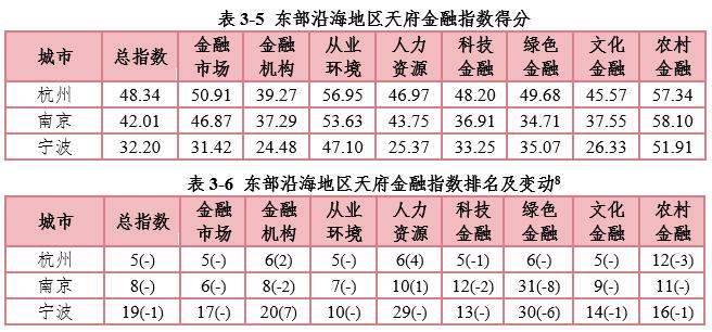 最新全球金融指数中国城市排名,全国金融指数排名