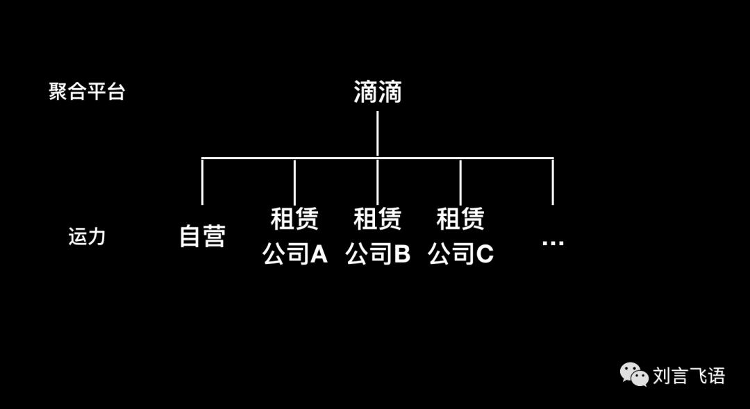 全国网约车行业发展现状,网约车行业未来发展趋势
