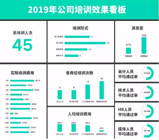 办公自动化excel表格操作大全,高效办公神器及常用excel技巧讲解