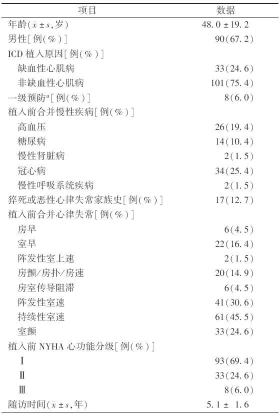 icd植入后期可以取出来吗,icd植入对病人寿命有影响吗