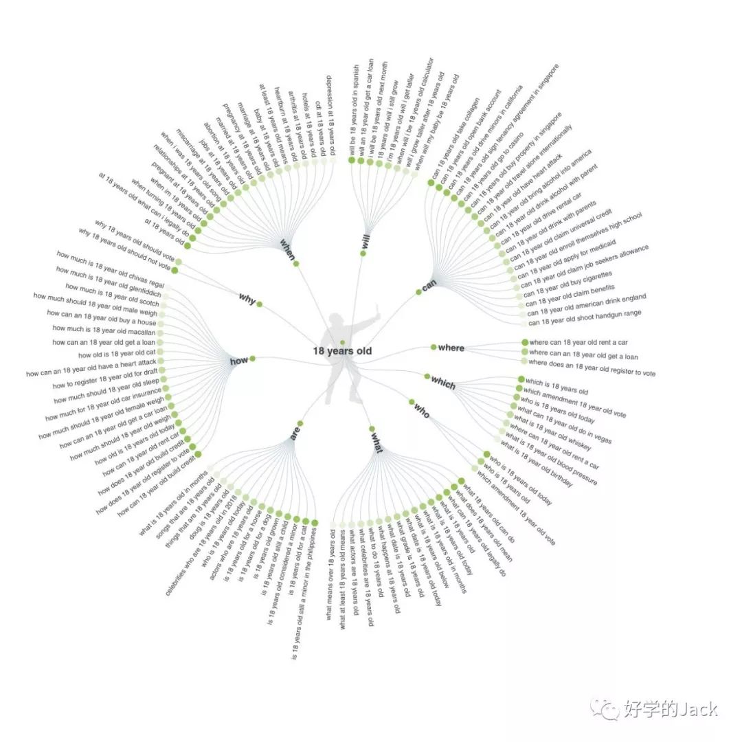 查询关键词热度可以用哪个工具,关键词不能使用怎么办