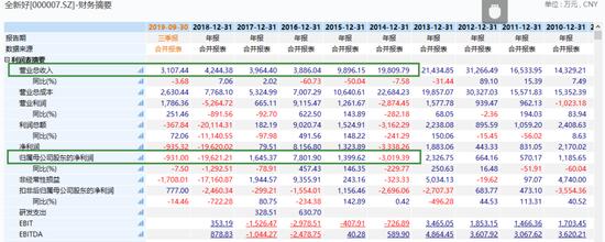 最新上市公司抛售房产,白手起家3年半买入130套房产