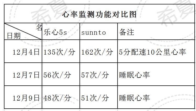 乐心5和乐心5s差异,乐心5s和乐心5s定制款哪个好