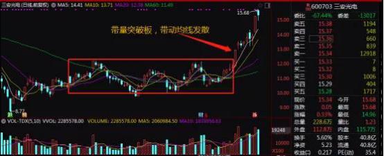 黄金k线组合选股指标,黄金k线战法