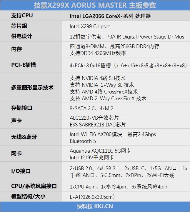 技嘉x299xaorusmaster开箱,技嘉AORUS主板怎么样